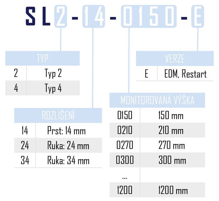 OEM Automatic Datalogic