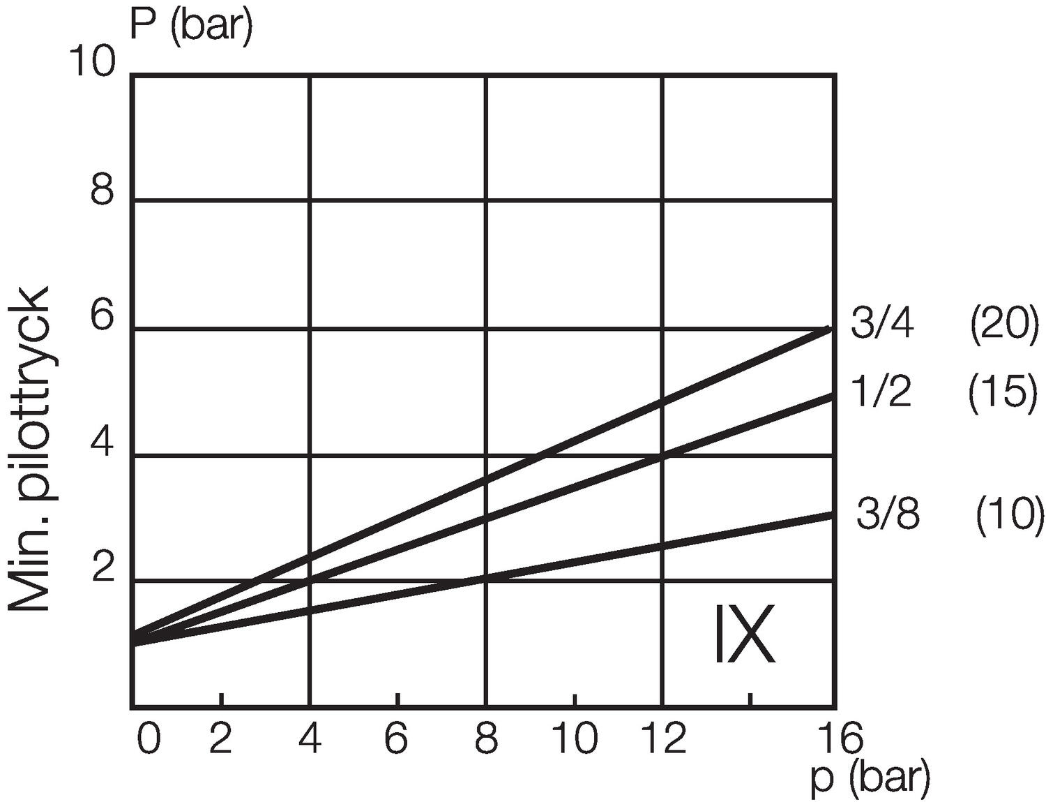 2/2 pilot operated valves air controlled 3/8"-3/4"-diagram