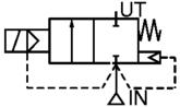 2/2 Servo controlled 1"-2"-flow diagram
