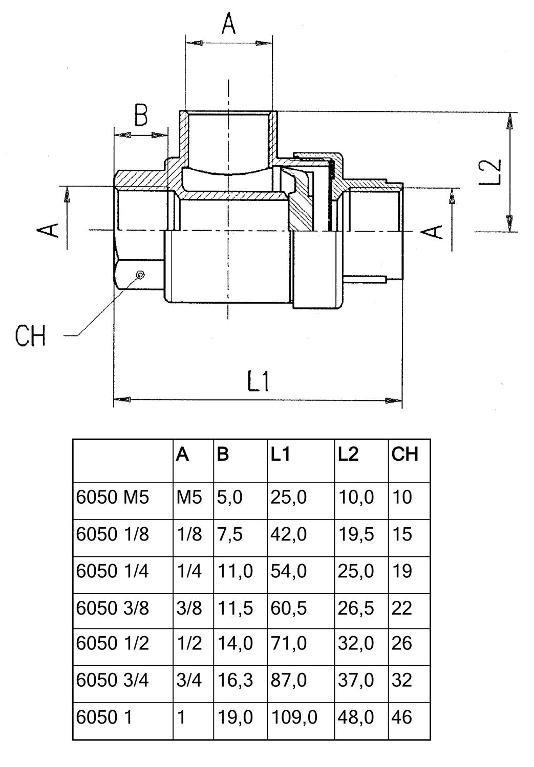 6050_fuktionskopplingar.eps
