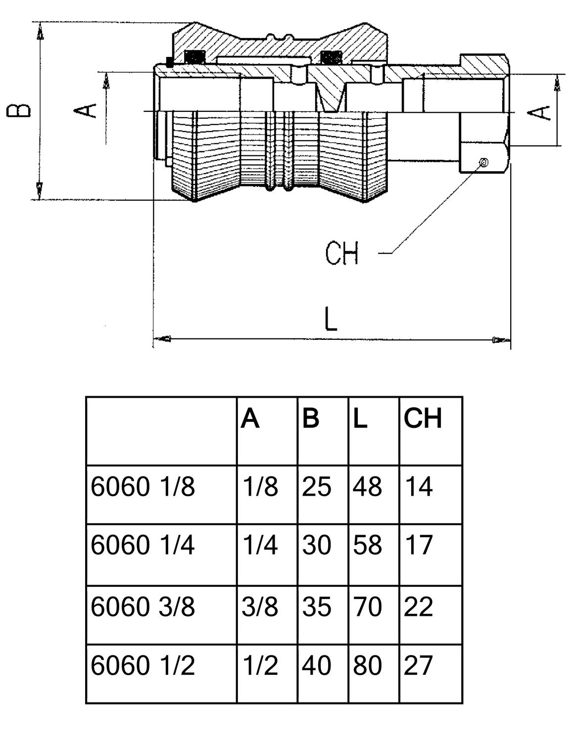 6060_funktionskopplingar.eps