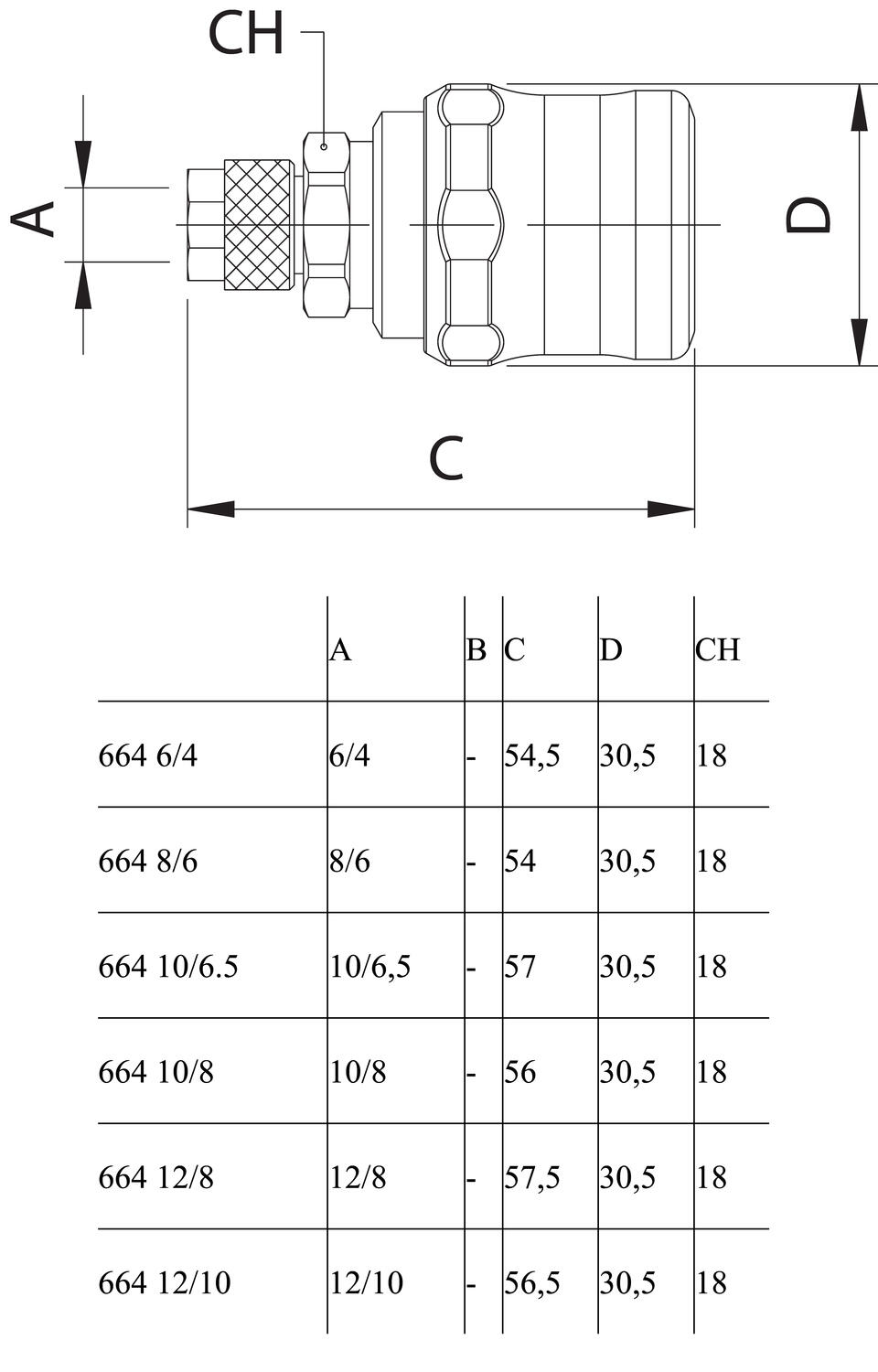 664_snabbkopplingar.eps