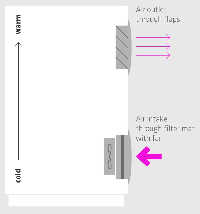 Aplication filter fan FPI.tif
