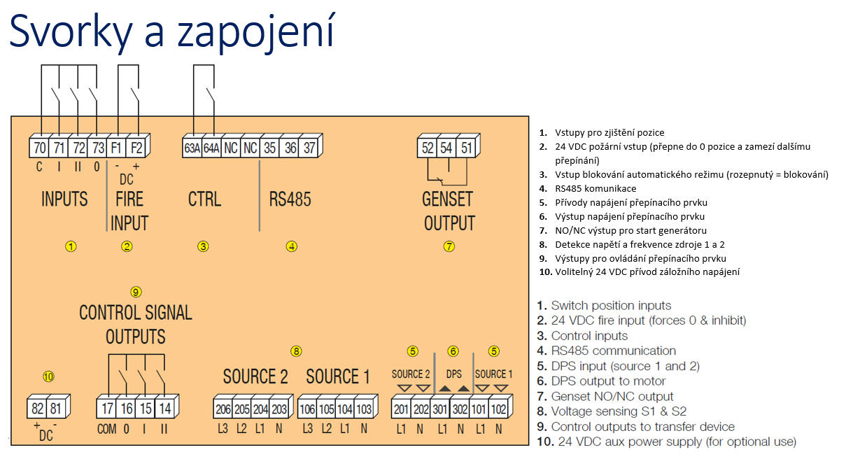 ATyS C25 svorky a zapojení.PNG