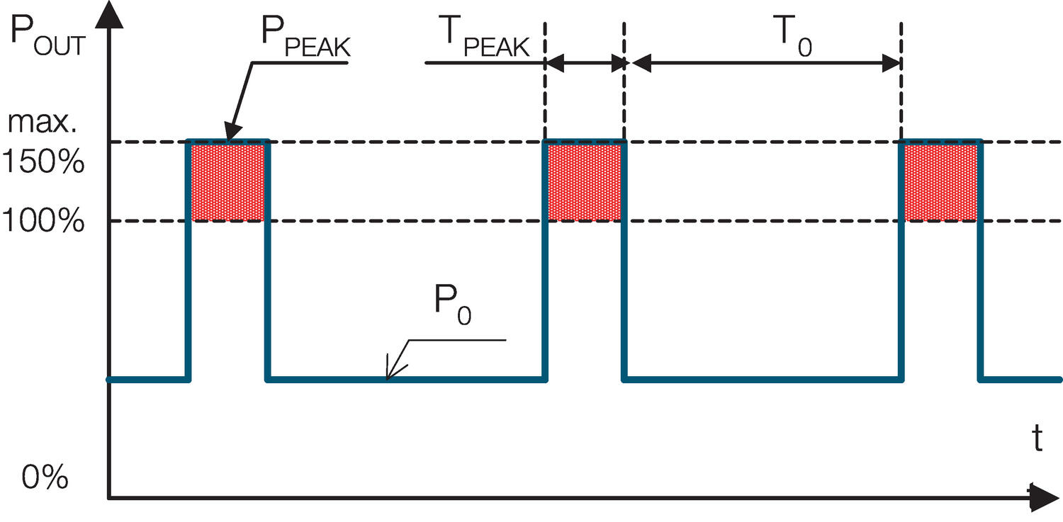 Bonus effect diagram power supply QT20.361/ QT20.481