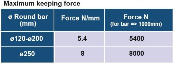 BP1000 force.JPG