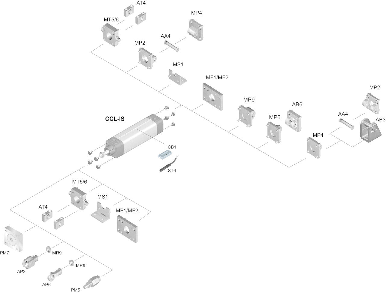 CCL-IS tillbehör.gif