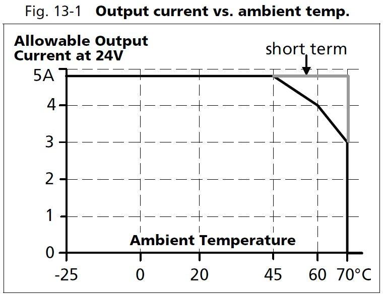 cd5e243_Output current vs ambient temp.JPG