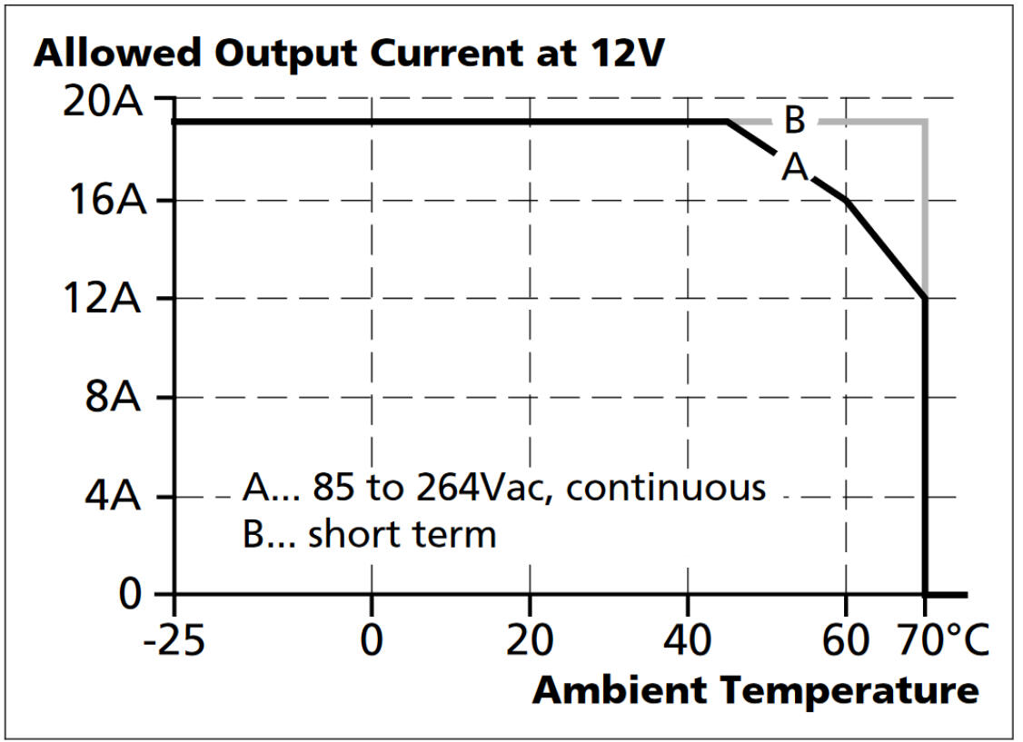 CP10.12x_Output current vs. ambient temp.png