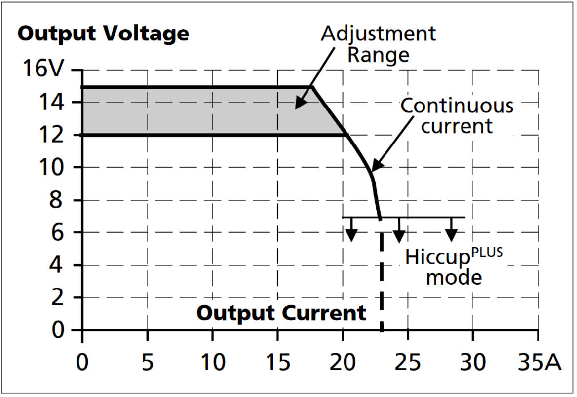 CP10.12x_Output voltage vs. output current,.png