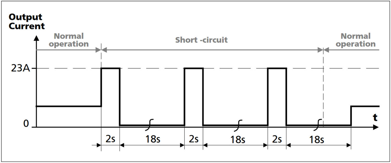 CP10.12x_Short-circuit on output, HiccupPLUS mode, typ.png