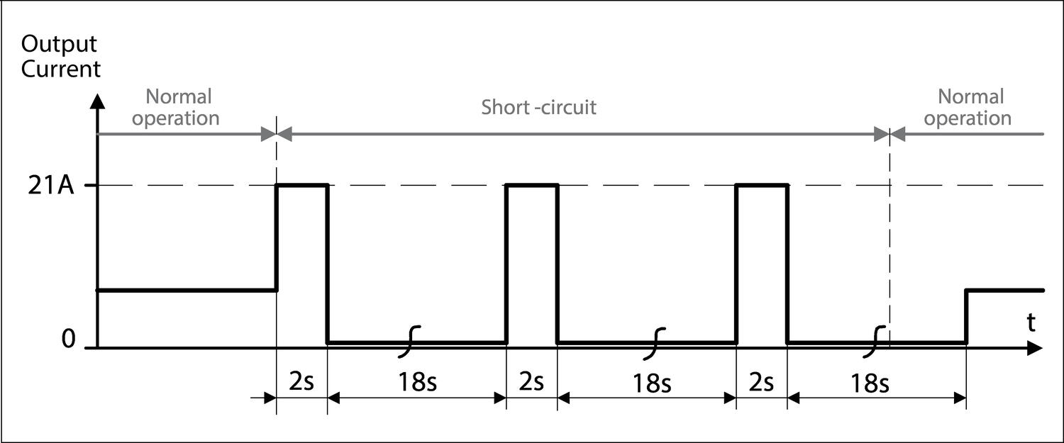 CP10.241_hiccup_curve.eps