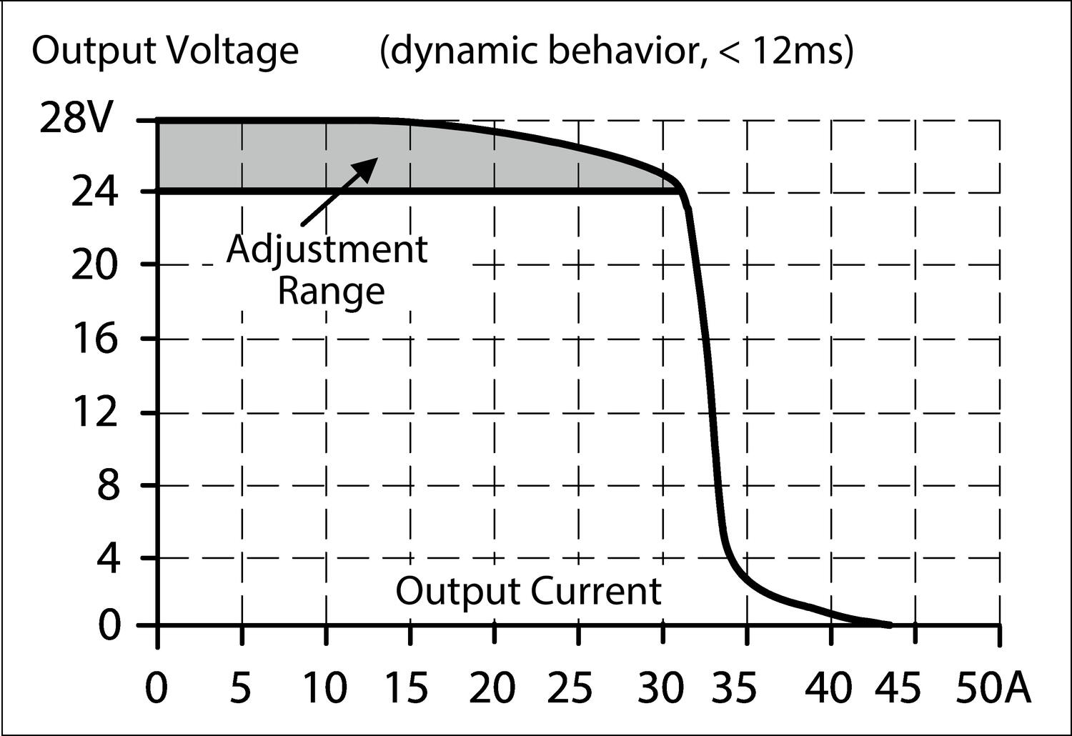 CP10.241_short_circuit_current.eps