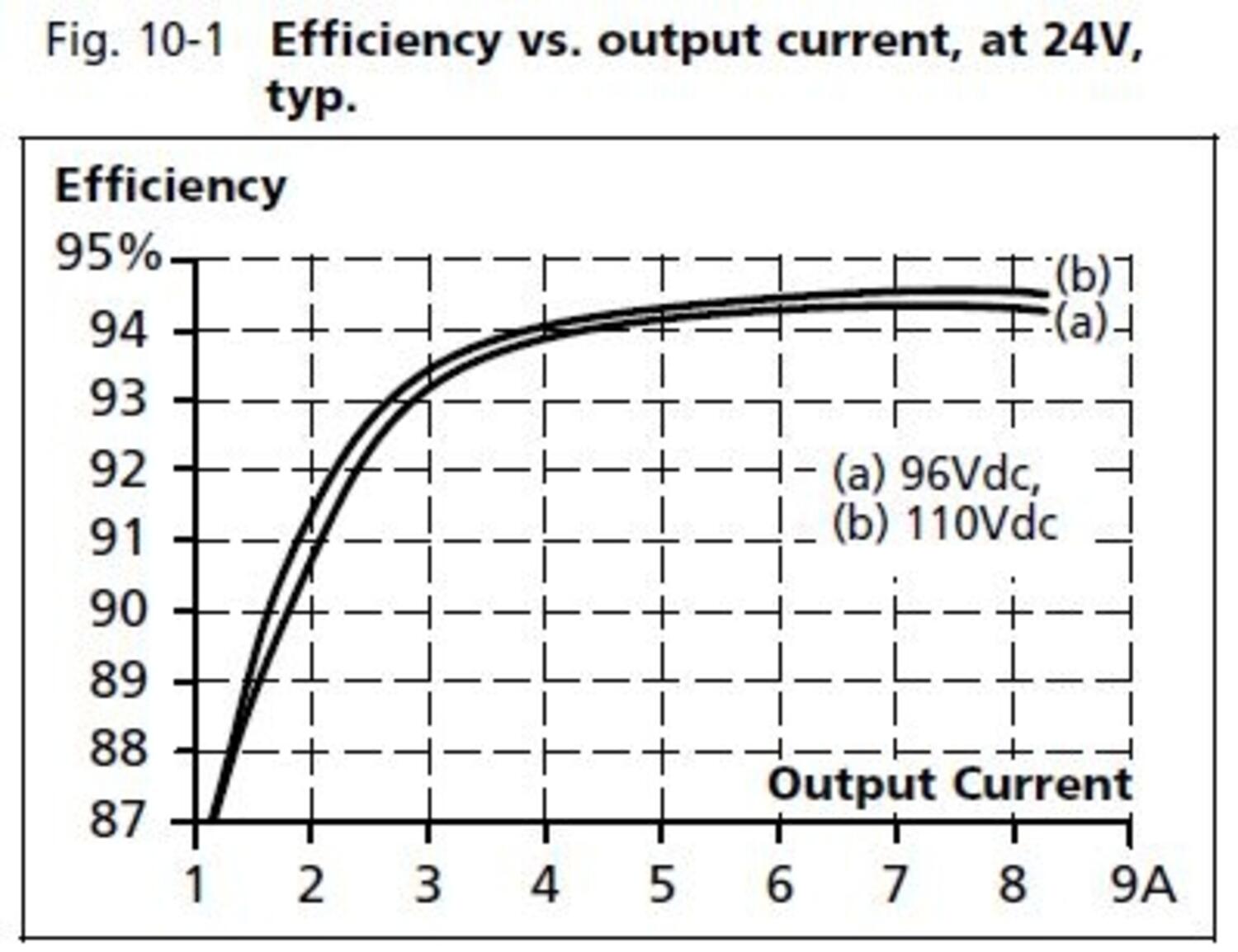 cp10e241-60_Efficiency_vs_output_current24.JPG