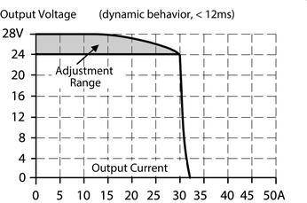 cp10e241-r1_r2_r3_dynamic-overcurrent-capability.eps