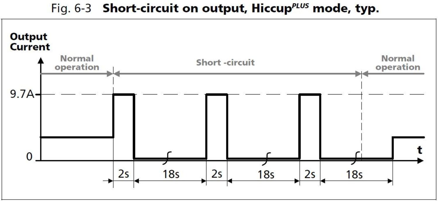 cp10e361_Hiccup mode.JPG