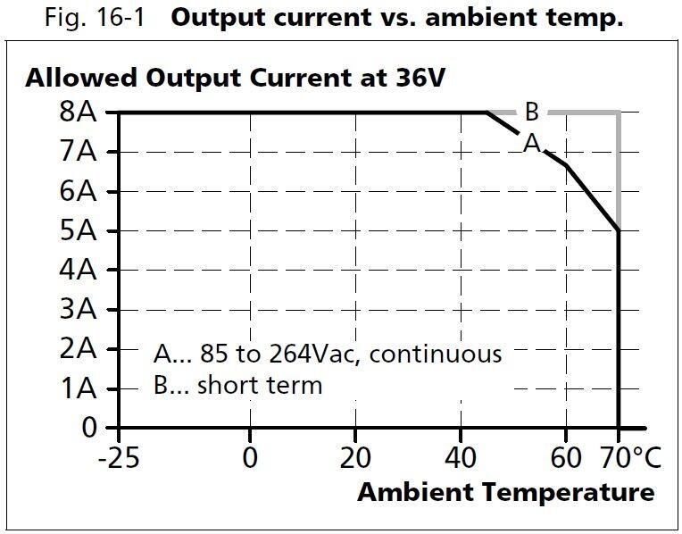 cp10e361_output current vs ambient temp.JPG
