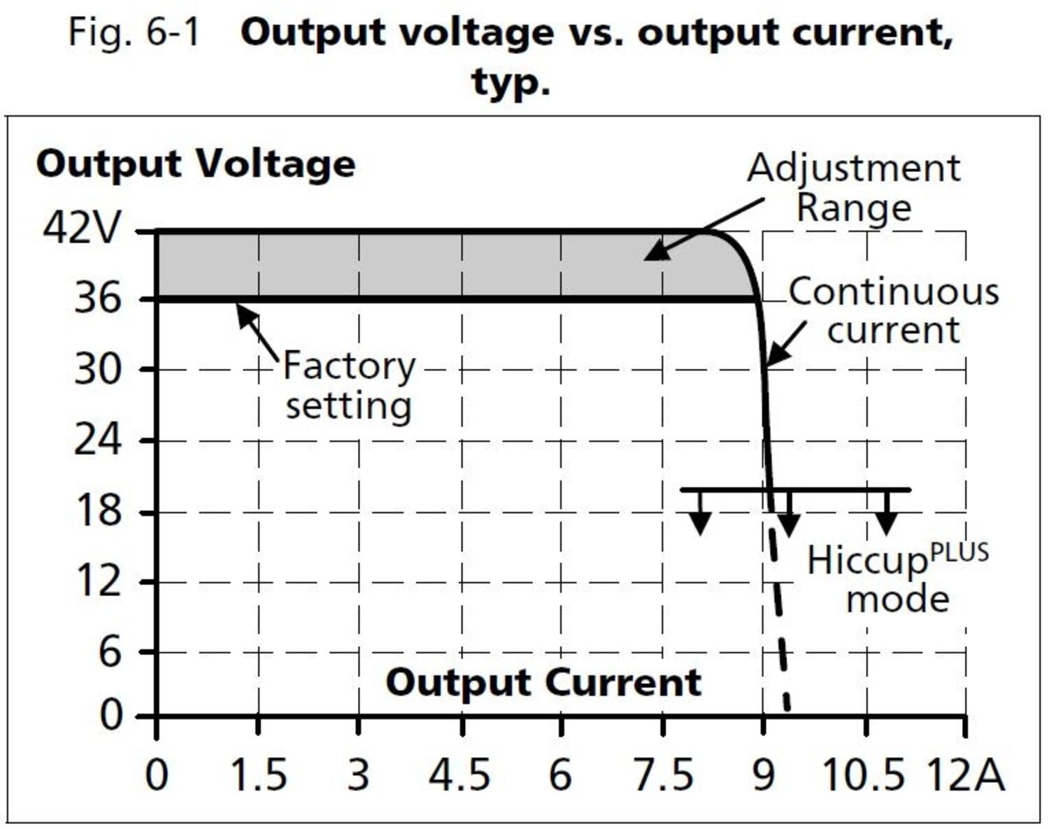 cp10e361_output voltage vs output current.JPG