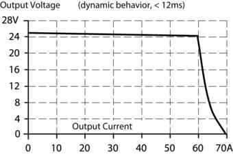 cp20e241-r1_r2_r3_dynamic-overcurrent-capability.eps