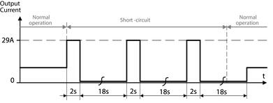 cp20e241-r1_r2_r3_short-circuit-on-output.eps