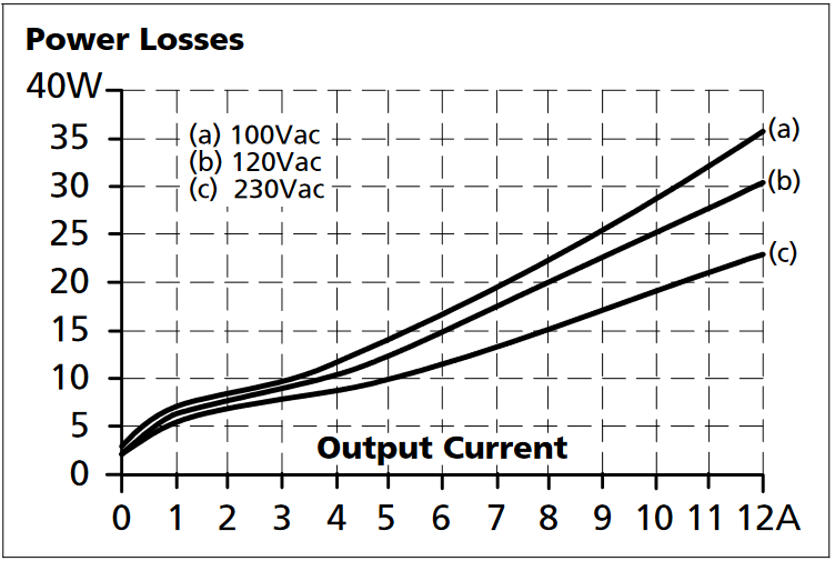 cp20e481_Losses vs. output current at 48V, typ..png