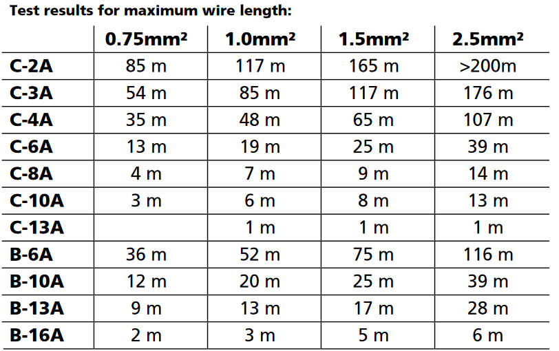 cp20e481_maximum wire length.png