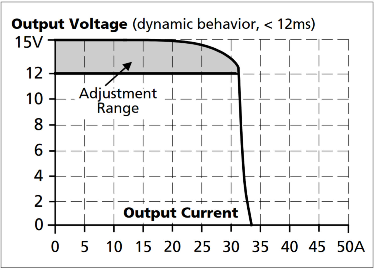 CP5e121_Dynamic output current capability.png