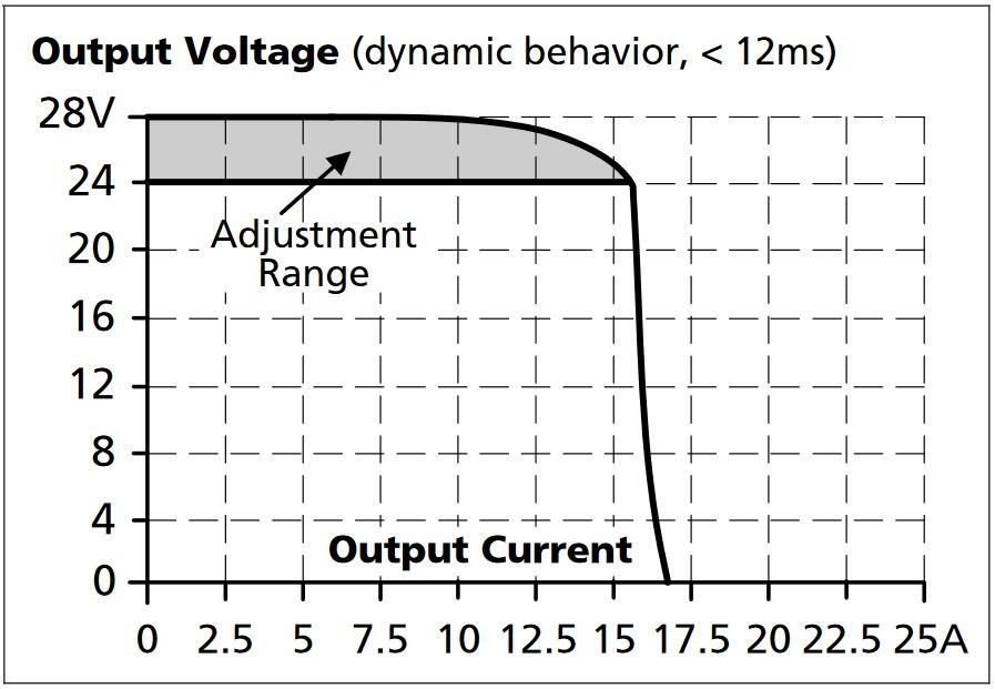 cp5e241_Dynamic output current capability, typ..jpg
