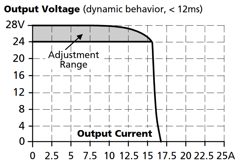 cp5e241-M1_Dynamic output current capability, typ..png