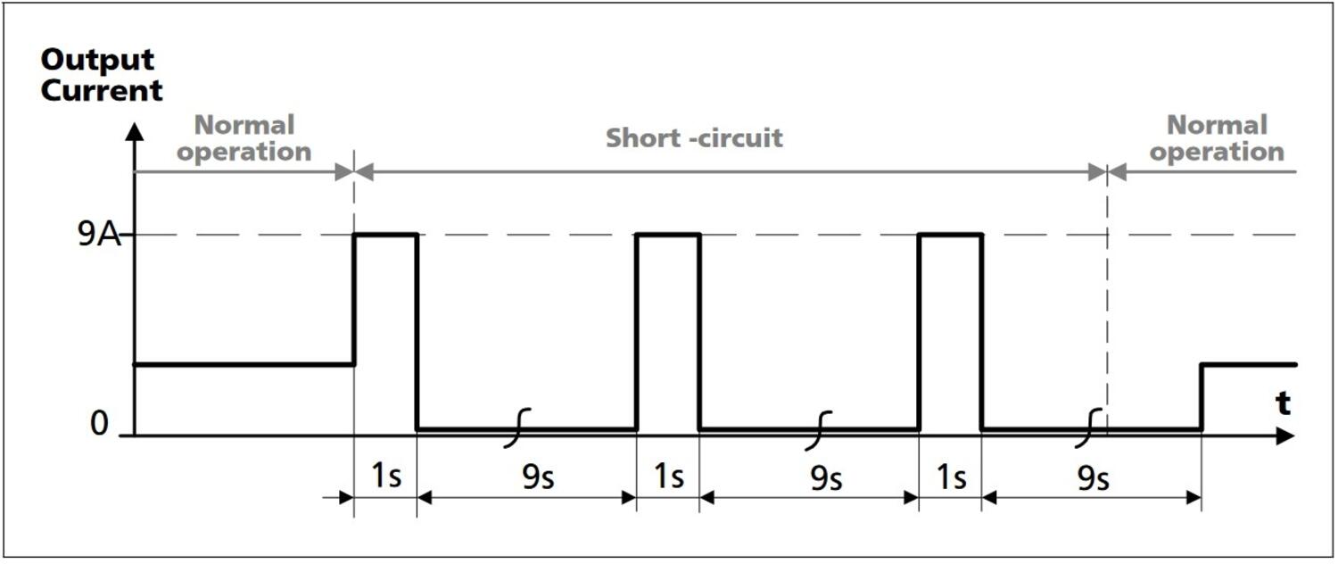 cp5e241_Short-circuit on output, HiccupPLUS mode, typ..jpg