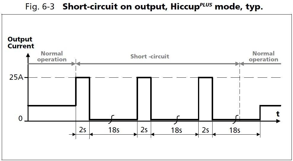 cps20e361_Hiccup mode.JPG