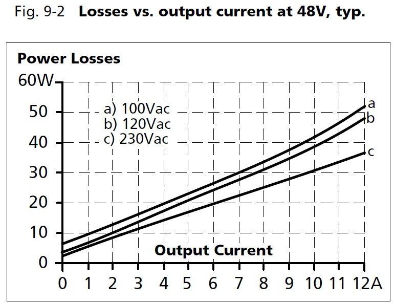 cps20e481_Losses vs output current at 48V.JPG