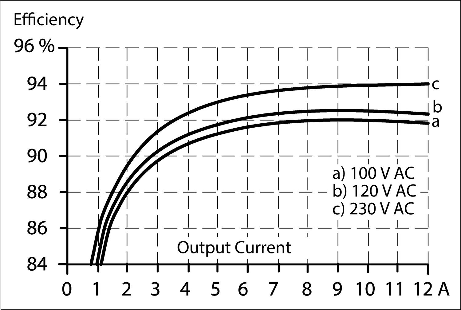 cps20e481_verkningsgrad.eps