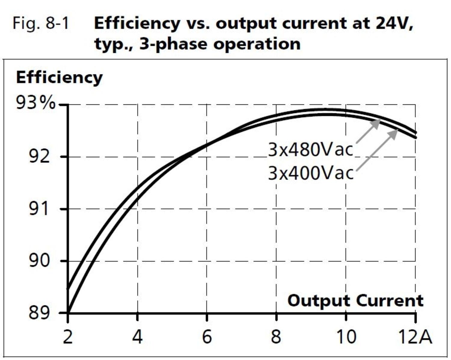 ct10e241_Efiiciency vs output current at 24V.JPG