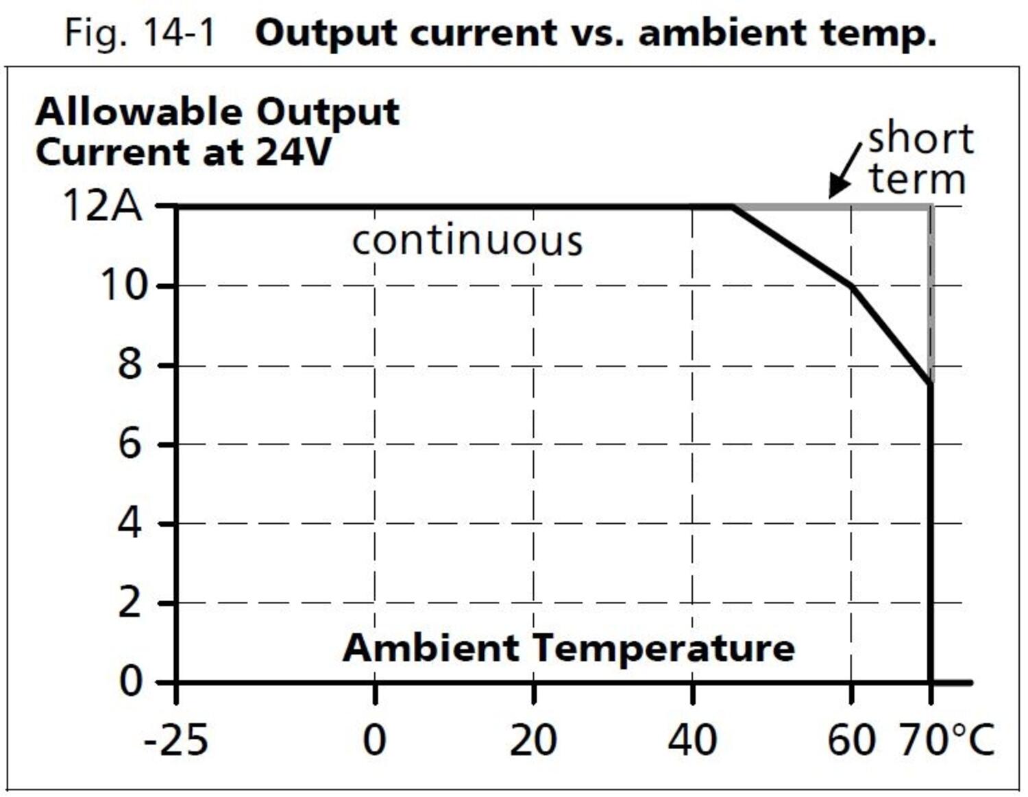 ct10e241_output current vs ambient time.JPG