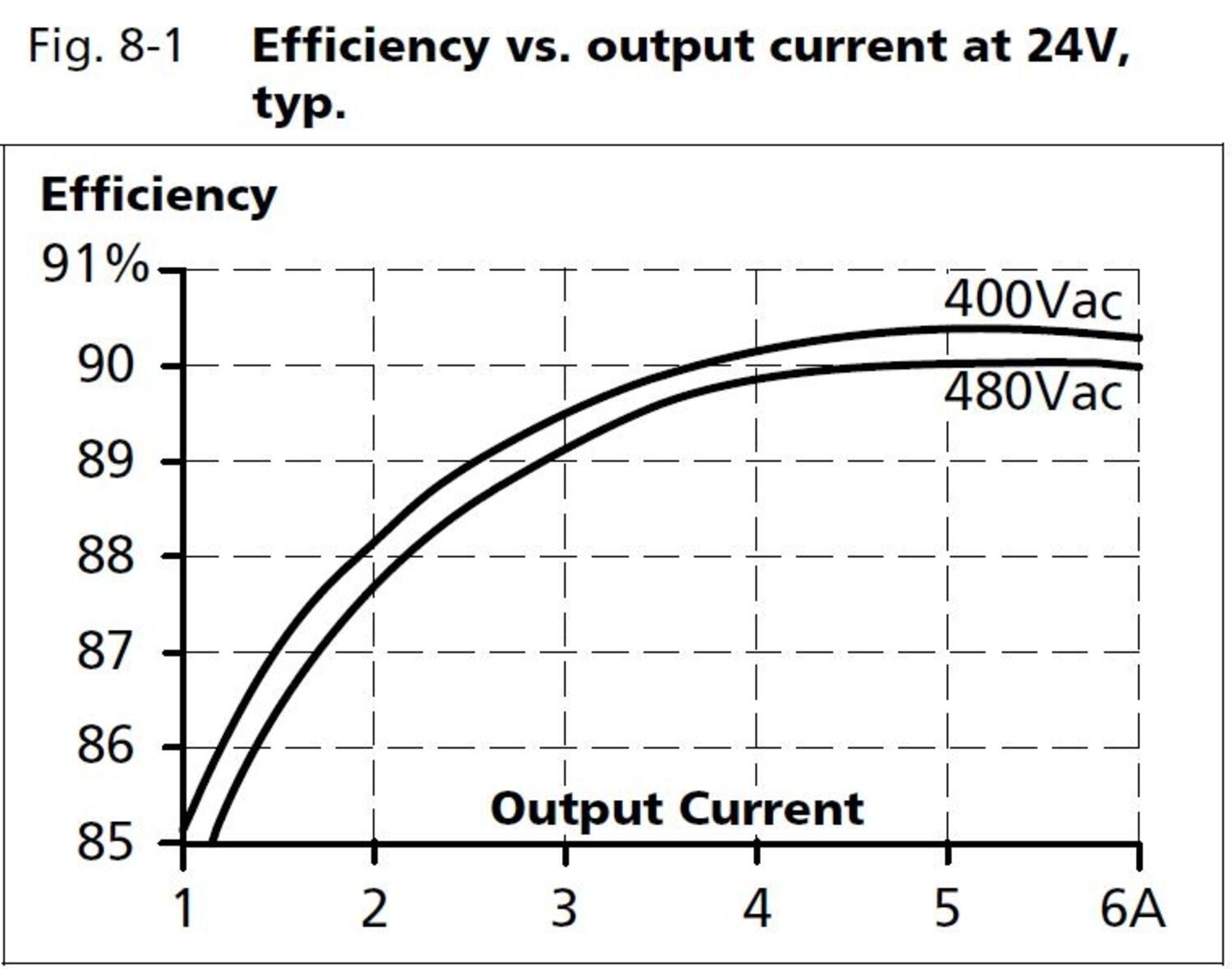 ct5e241_Efficiency vs output current at24V.JPG