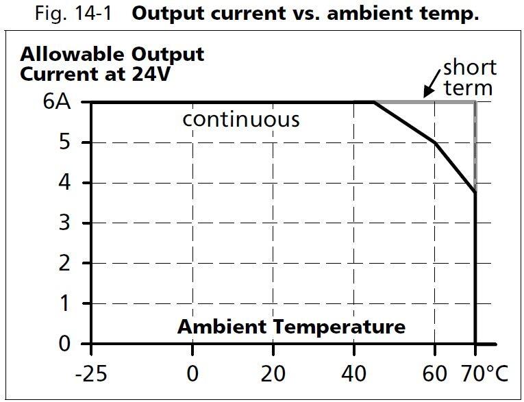 ct5e241_output current vs ambient temp.JPG