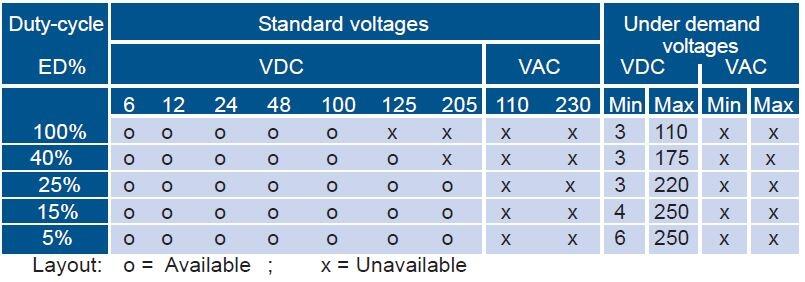 CU20 C voltage.JPG