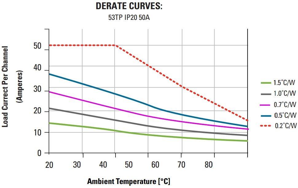 DR53TP IP20 50A_thermal table.JPG