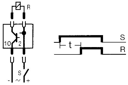 Drawing to function E-on delay