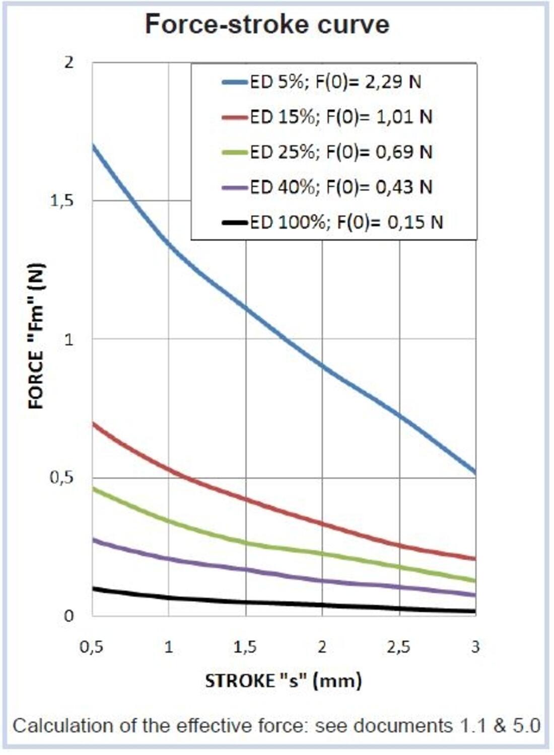 ECM13 03E force.JPG