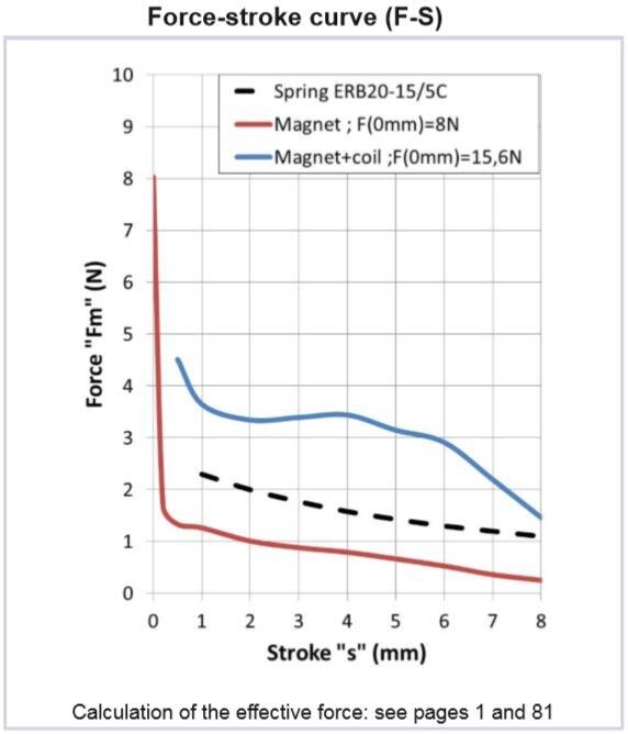 ERB20 15 6C force.JPG