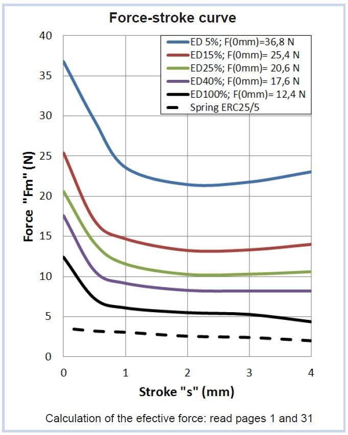 ERC 25 04 CC force.jpg