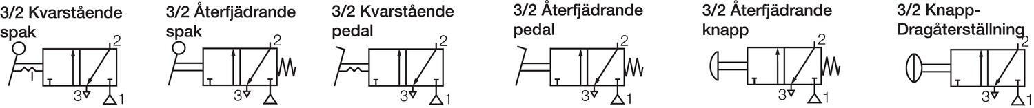 Finction symbols Function 3/2