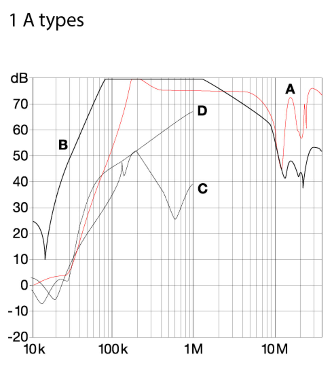 FN2070 Character diagram 6 A Filter