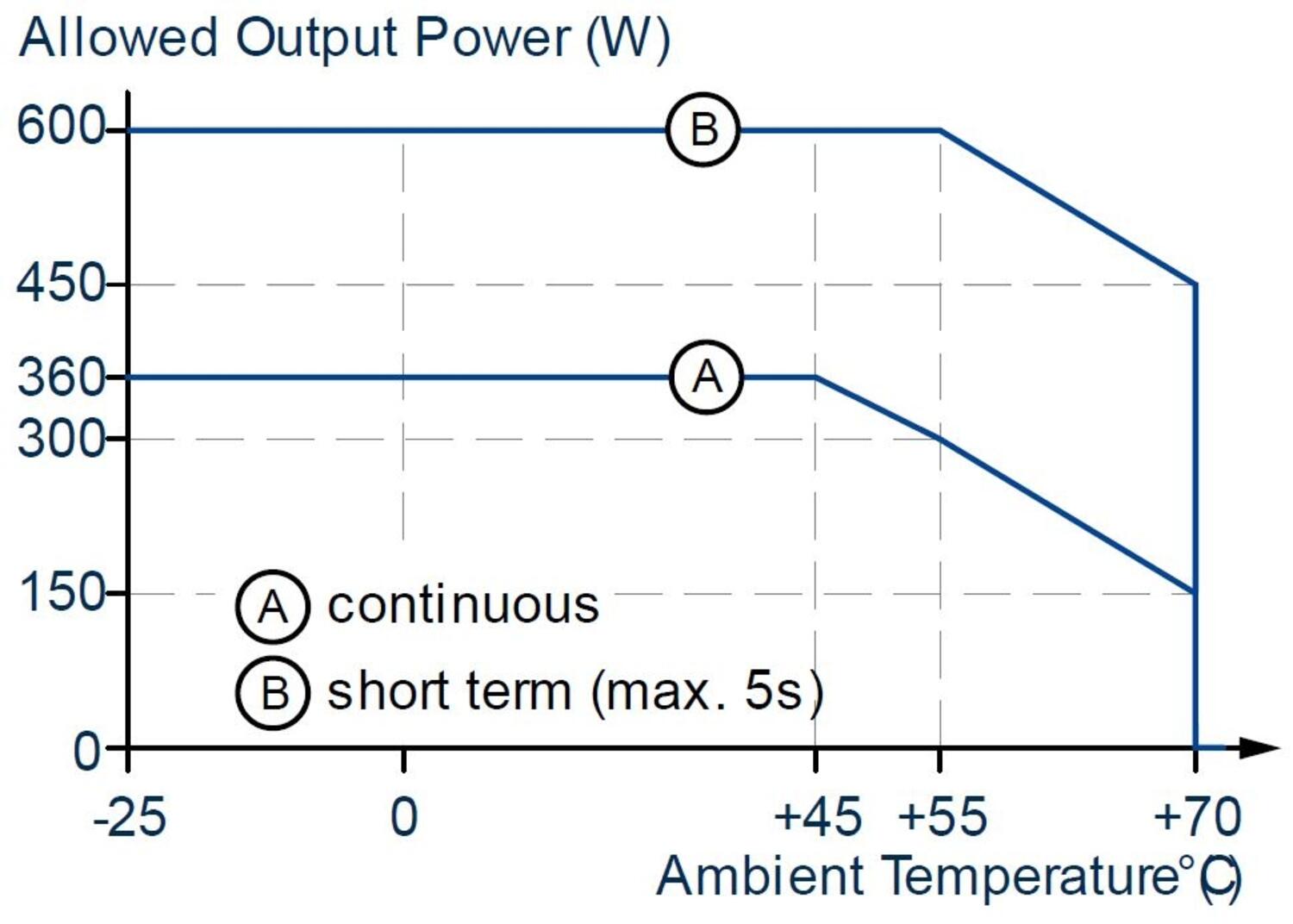 FPS300.241-002-101_Output power vs. ambient temp.JPG