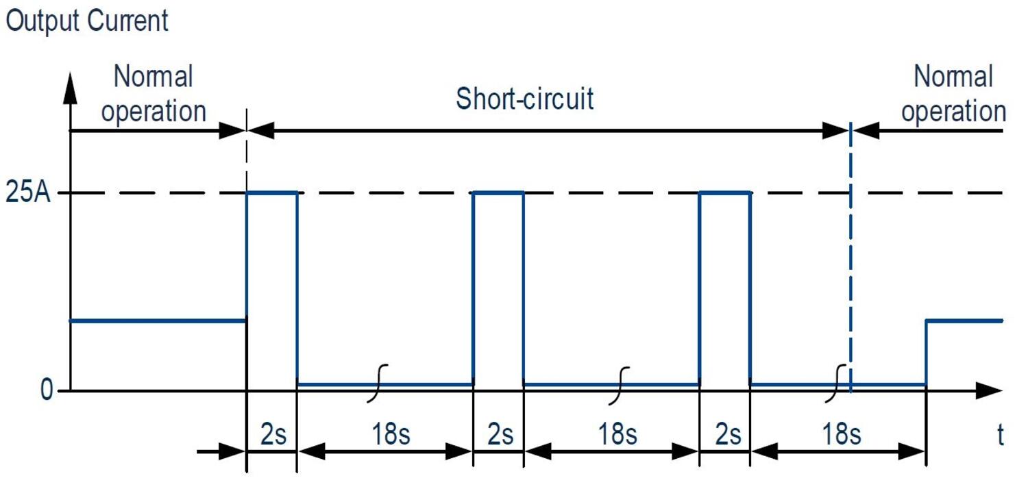 FPS300.241-002-101_Short-circuit on output, HiccupPLUS mode, typ.JPG