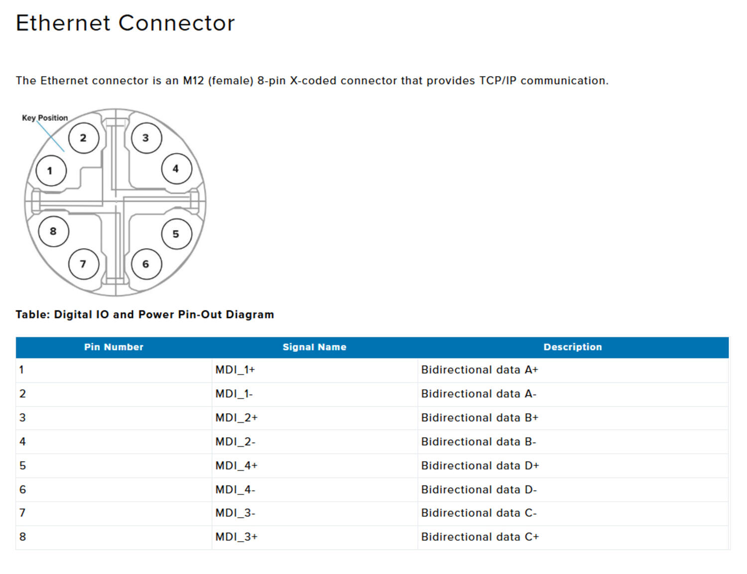 FS80_Ethernet Connector.png