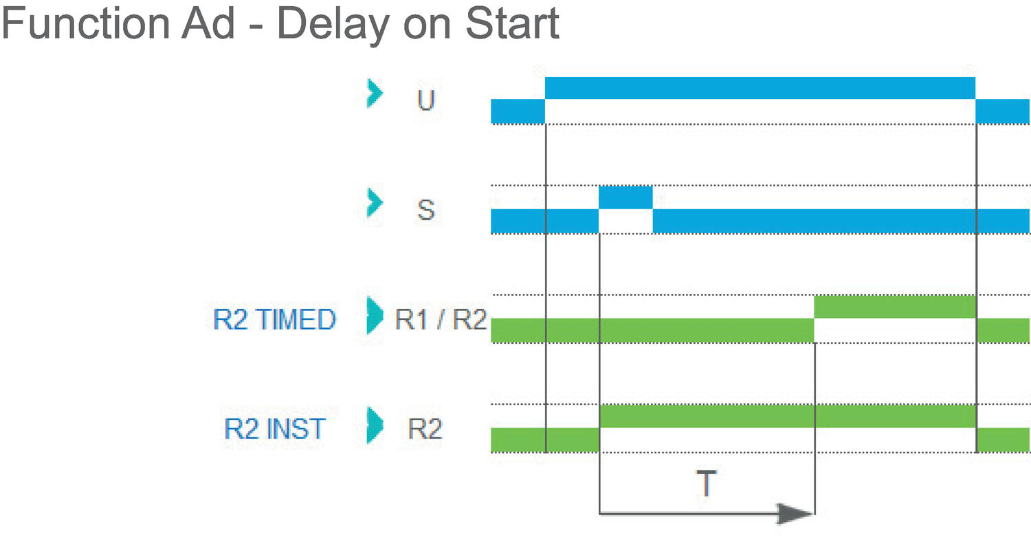 Function Ad - Delay on start.eps