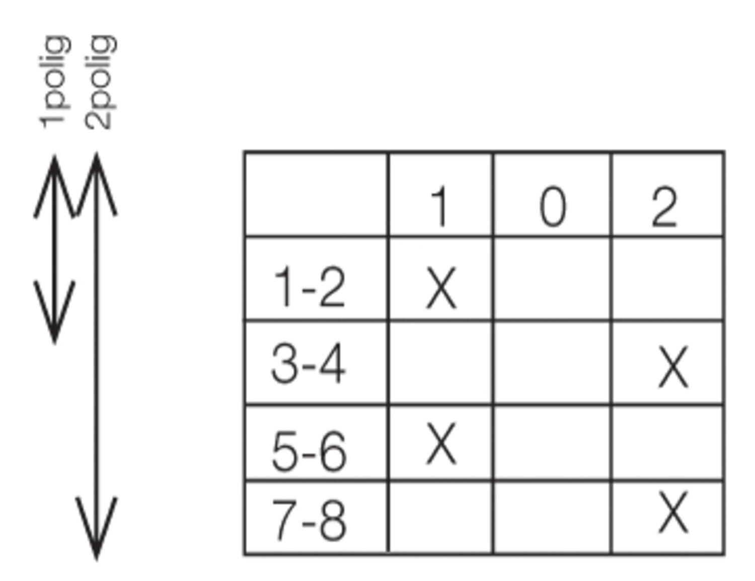 Function drawing for impulse circuit closer. Non-locking to 0 PR12